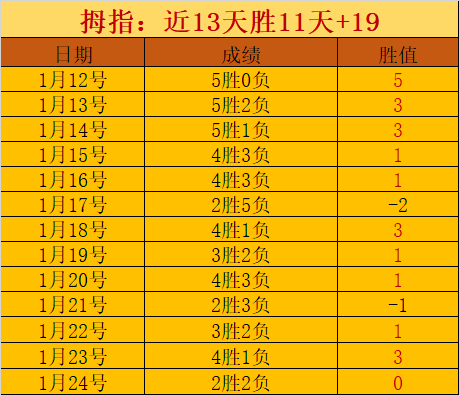 广厦领跑季,后赛,辽宁位居次,爱游戏app,爱游戏官网,爱游戏体育官网,爱游戏体育app