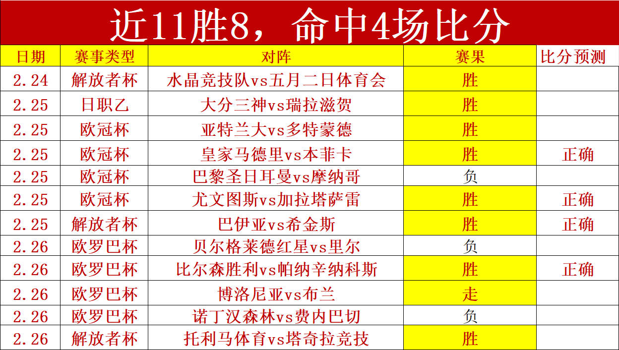 魔术教练坚,信萨格斯即,使上半场发,爱游戏app,爱游戏官网,爱游戏体育官网,爱游戏体育app