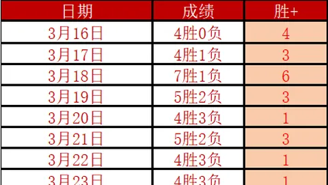 NBL激战正酣！昨日再下一城，3连胜辉煌继续，深度解析国王队对决36人精彩对决！