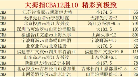 NBA比赛分析：灰熊对骑士 总分预测